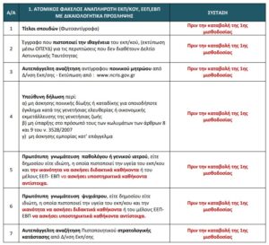 Πίνακες Αναπληρωτών στην Εκπαίδευση: Σημαντικές Εξελίξεις