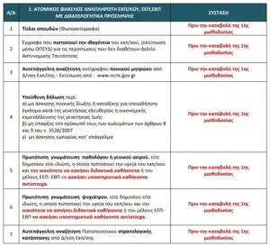 Πίνακες Αναπληρωτών στην Εκπαίδευση: Σημαντικές Εξελίξεις