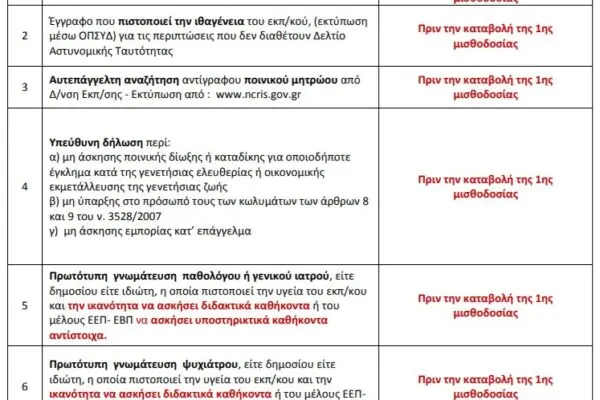 Πίνακες Αναπληρωτών στην Εκπαίδευση: Σημαντικές Εξελίξεις