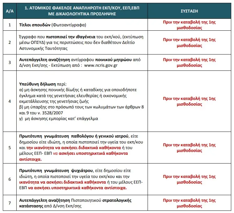 Πίνακες Αναπληρωτών στην Εκπαίδευση: Σημαντικές Εξελίξεις