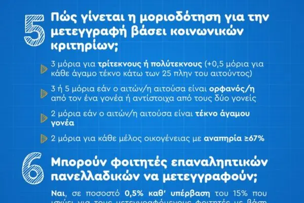 Μετεγγραφές Φοιτητών 2025: Όλα όσα πρέπει να γνωρίζετε