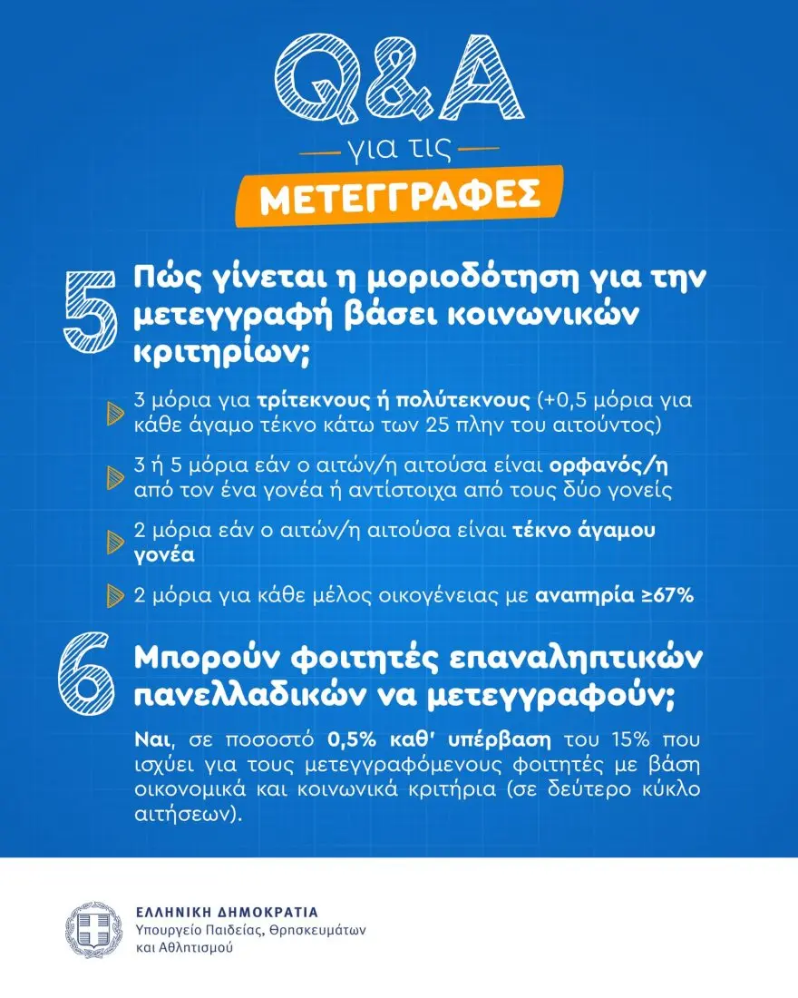 Μετεγγραφές Φοιτητών 2025: Όλα όσα πρέπει να γνωρίζετε