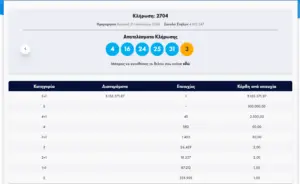 Ανακεφαλαίωση της Κλήρωσης Τζόκερ: Όλα όσα πρέπει να ξέρετε