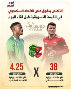 تحليل لمباراة الأهلي ضد الاتحاد السكندري