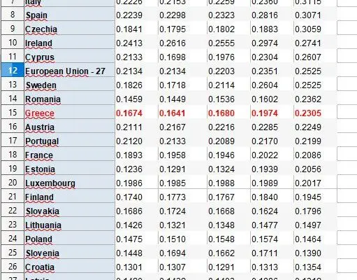 Τρέχουσες Τιμές Πετρελαίου Θέρμανσης και Επιπτώσεις