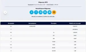 Νέα για την Τζόκερ Κλήρωση της Εβδομάδας