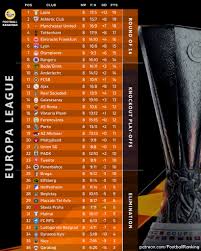 Ενημέρωση για τη Βαθμολογία του Europa League 2023