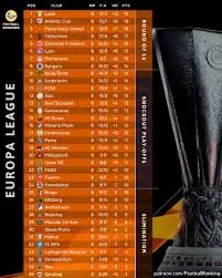 Ενημέρωση για τη Βαθμολογία του Europa League 2023