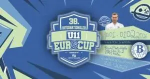 Το Eurocup και η Σημασία του για το Ευρωπαϊκό Ποδόσφαιρο