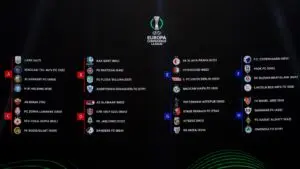 Η Σημασία του Europa Conference League το 2023