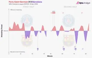 Χρονολόγιο Ματς FC Barcelona vs PSG