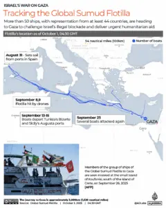 Νέα από την Παγκόσμια Φλότιλα Σουμούντ