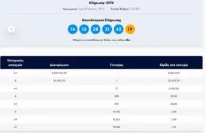 Όλα για το Τζόκερ: Εξελίξεις και Νίκη