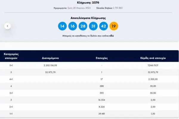 Όλα για το Τζόκερ: Εξελίξεις και Νίκη