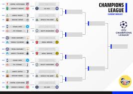 Σημαντικές Εξελίξεις στο UCL και η Σημασία τους