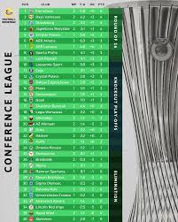 All You Need to Know About UEFA Conference League