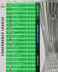 All You Need to Know About UEFA Conference League