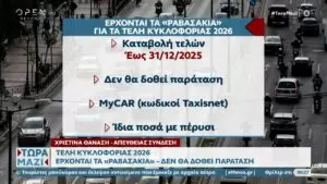 Τέλη Κυκλοφορίας 2026: Αλλαγές και Επιπτώσεις για τους Οδηγούς