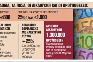 Ο καιρός στην Αθήνα: Τι να περιμένετε τις επόμενες ημέρες