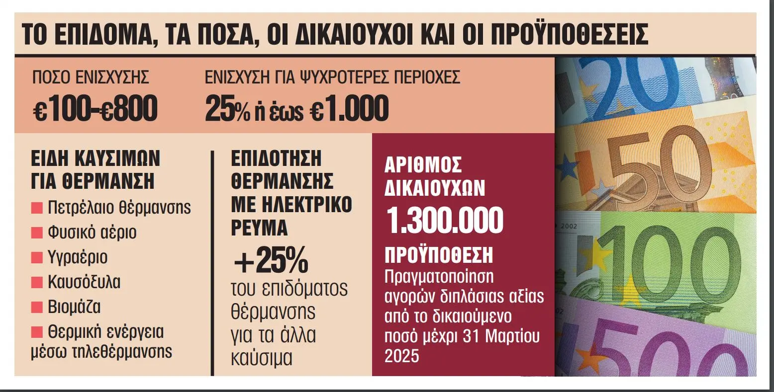 Ο καιρός στην Αθήνα: Τι να περιμένετε τις επόμενες ημέρες