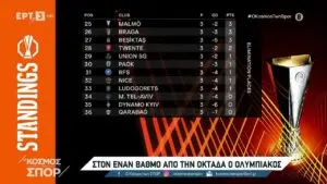 Ενημέρωση για τη Βαθμολογία της Europa League 2023