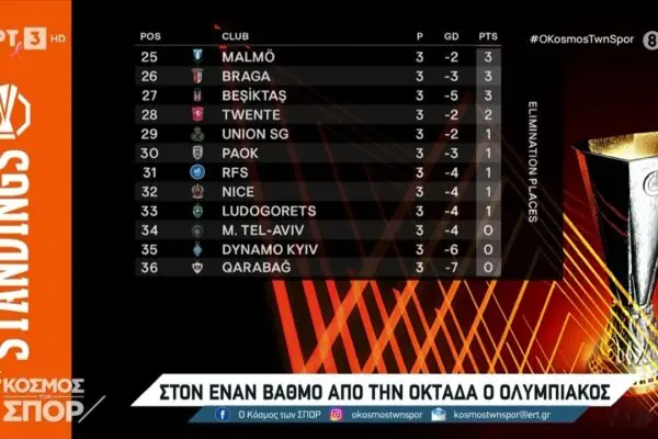 Ενημέρωση για τη Βαθμολογία της Europa League 2023