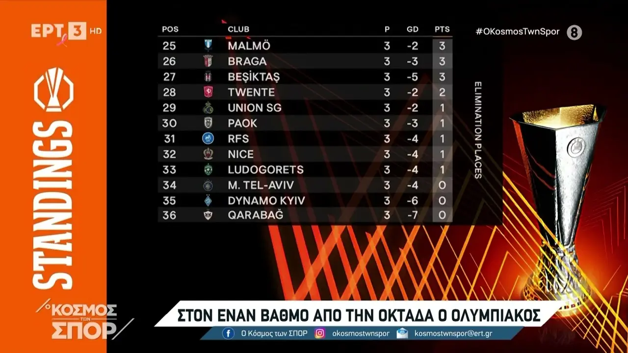 Ενημέρωση για τη Βαθμολογία της Europa League 2023