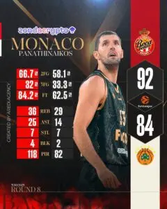 Μονακό vs Παναθηναϊκός: Μια Κρίσιμη Αναμέτρηση