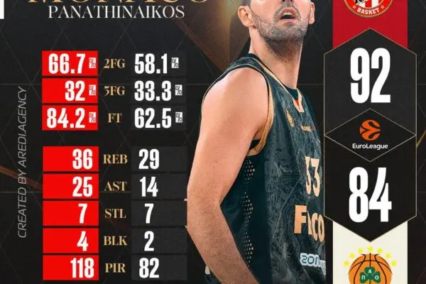Μονακό vs Παναθηναϊκός: Μια Κρίσιμη Αναμέτρηση