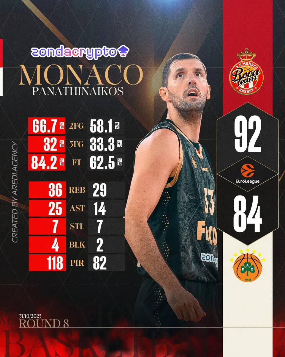 Μονακό vs Παναθηναϊκός: Μια Κρίσιμη Αναμέτρηση