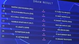 Η UEFA Champions League: Σημασία και Εξελίξεις