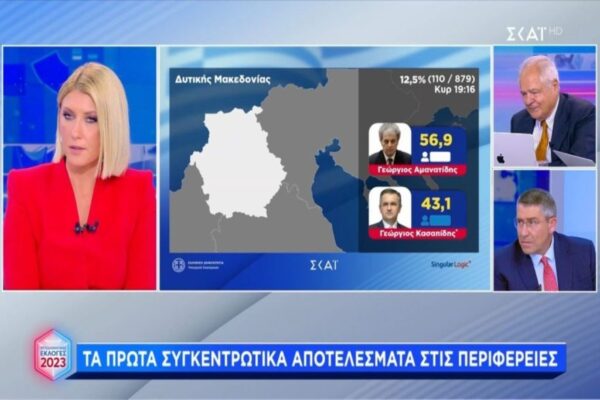 Μπόντο/Γκλιμτ εναντίον Μάντσεστερ Σίτι: Τι να περιμένουμε