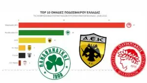 Σημαντικές Εξελίξεις στο Πρωτάθλημα Ελλάδας 2023