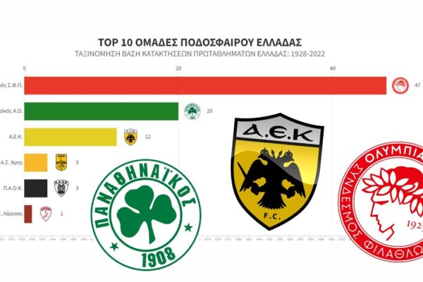 Σημαντικές Εξελίξεις στο Πρωτάθλημα Ελλάδας 2023
