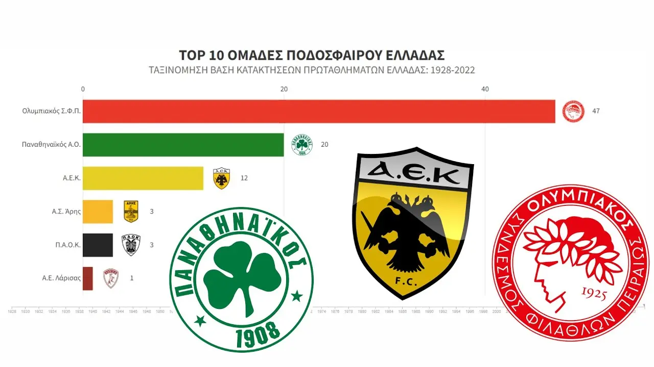Σημαντικές Εξελίξεις στο Πρωτάθλημα Ελλάδας 2023
