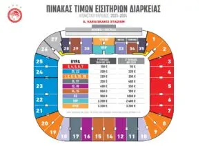 Μάχη στο Γήπεδο: Ολυμπιακός και Λεβερκούζεν