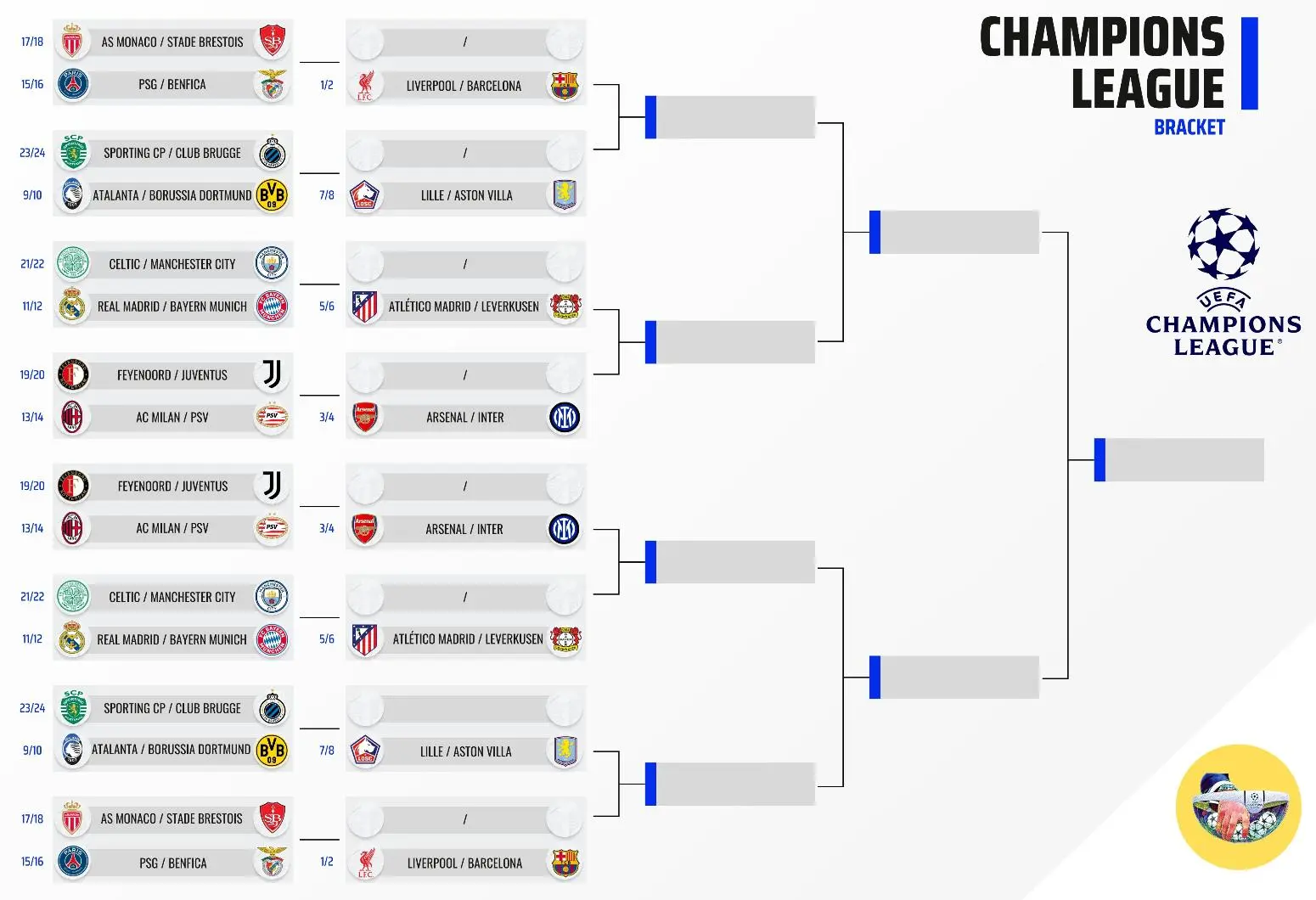 Βαθμολογία Champions League 2023: Οι κορυφαίοι στην Ευρώπη