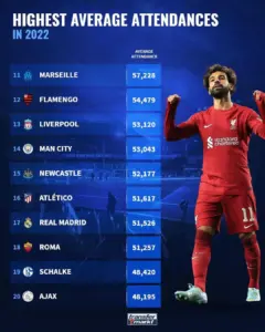 Οι Εξελίξεις της Ajax στο Transfermarkt: Το 2023 σε Εξέλιξη