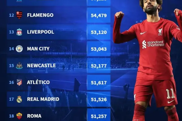 Οι Εξελίξεις της Ajax στο Transfermarkt: Το 2023 σε Εξέλιξη