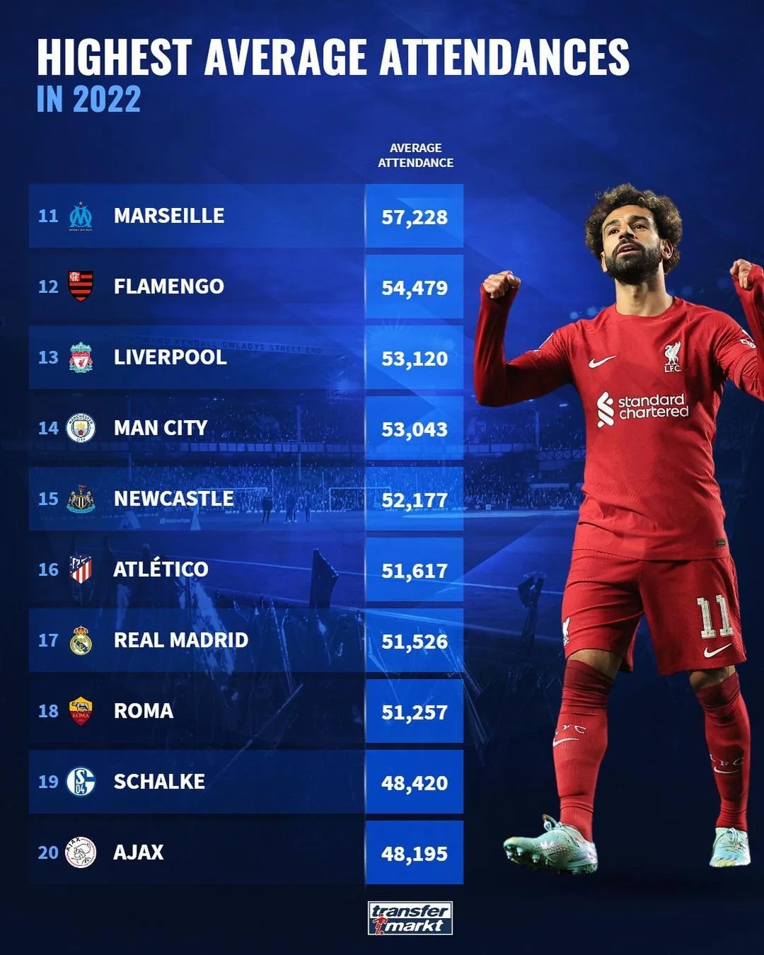 Οι Εξελίξεις της Ajax στο Transfermarkt: Το 2023 σε Εξέλιξη