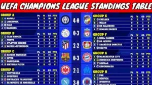 Κατάταξη Champions League 2023-2024