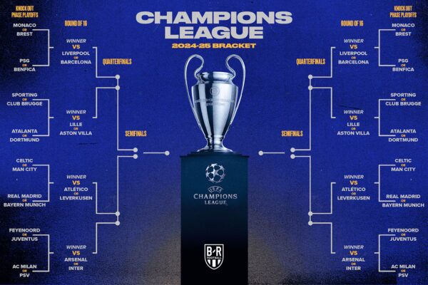 Οι Θέσεις του Champions League 2023: Τι Πρέπει να Γνωρίζετε