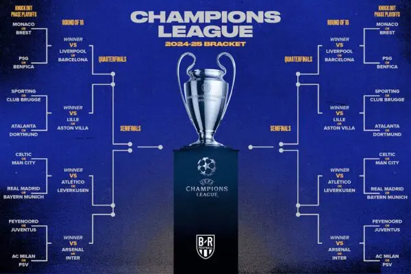 Οι Θέσεις του Champions League 2023: Τι Πρέπει να Γνωρίζετε