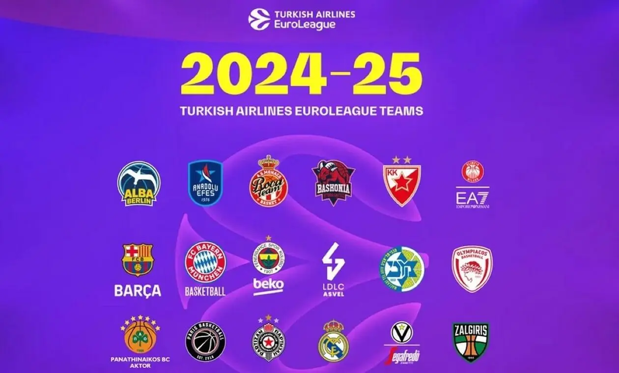 Euroleague Βαθμολογία: Τρέχουσες Ανατροπές και Εξελίξεις