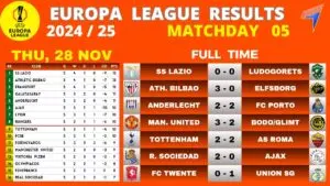 Η Κατάσταση της Βαθμολογίας του Europa League 2023