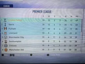 Ανασκόπηση του πίνακα της UEFA Europa League