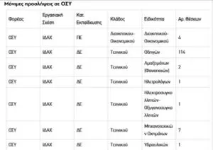 Σημαντικές Εξελίξεις στην ΟΣΥ και τις Δημόσιες Συγκοινωνίες