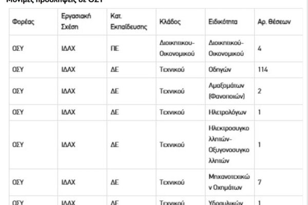 Σημαντικές Εξελίξεις στον Ολυμπιακό Μπάσκετ