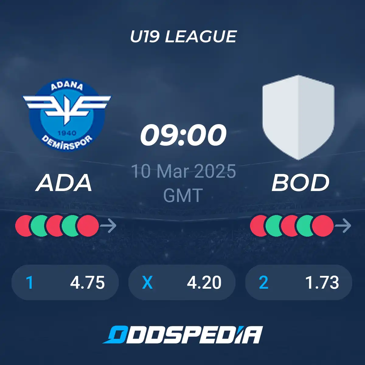 Ανασκόπηση του αγώνα Adana Demirspor – Bodrumspor