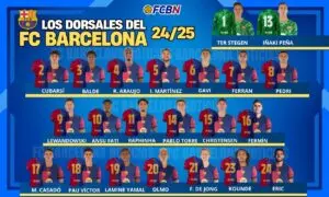 Η Ιστορία και η Επιρροή της Barcelona FC